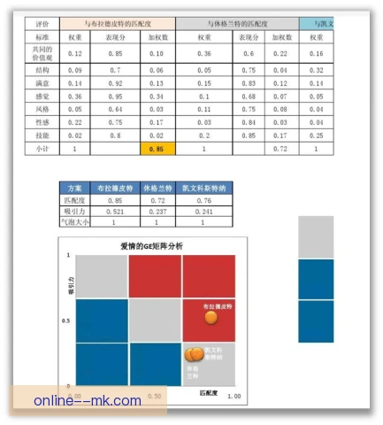 纳什高阶数据评估出炉，战术价值再次被认可